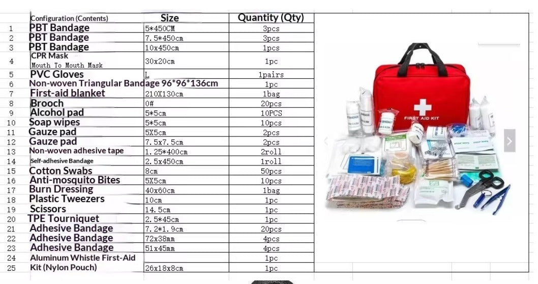 First Aid Assortment Packages