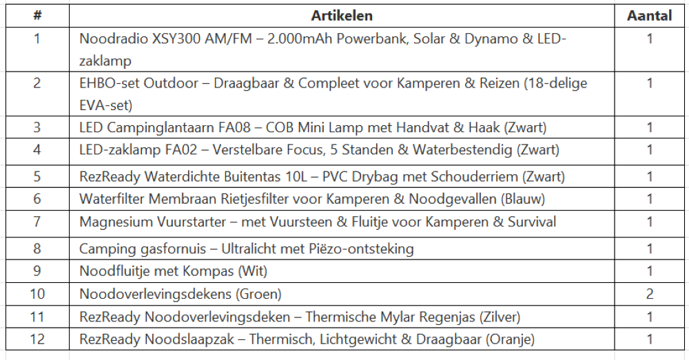Nouzový balíček pro rodinu: s nouzovým rádiem 2000 mAh